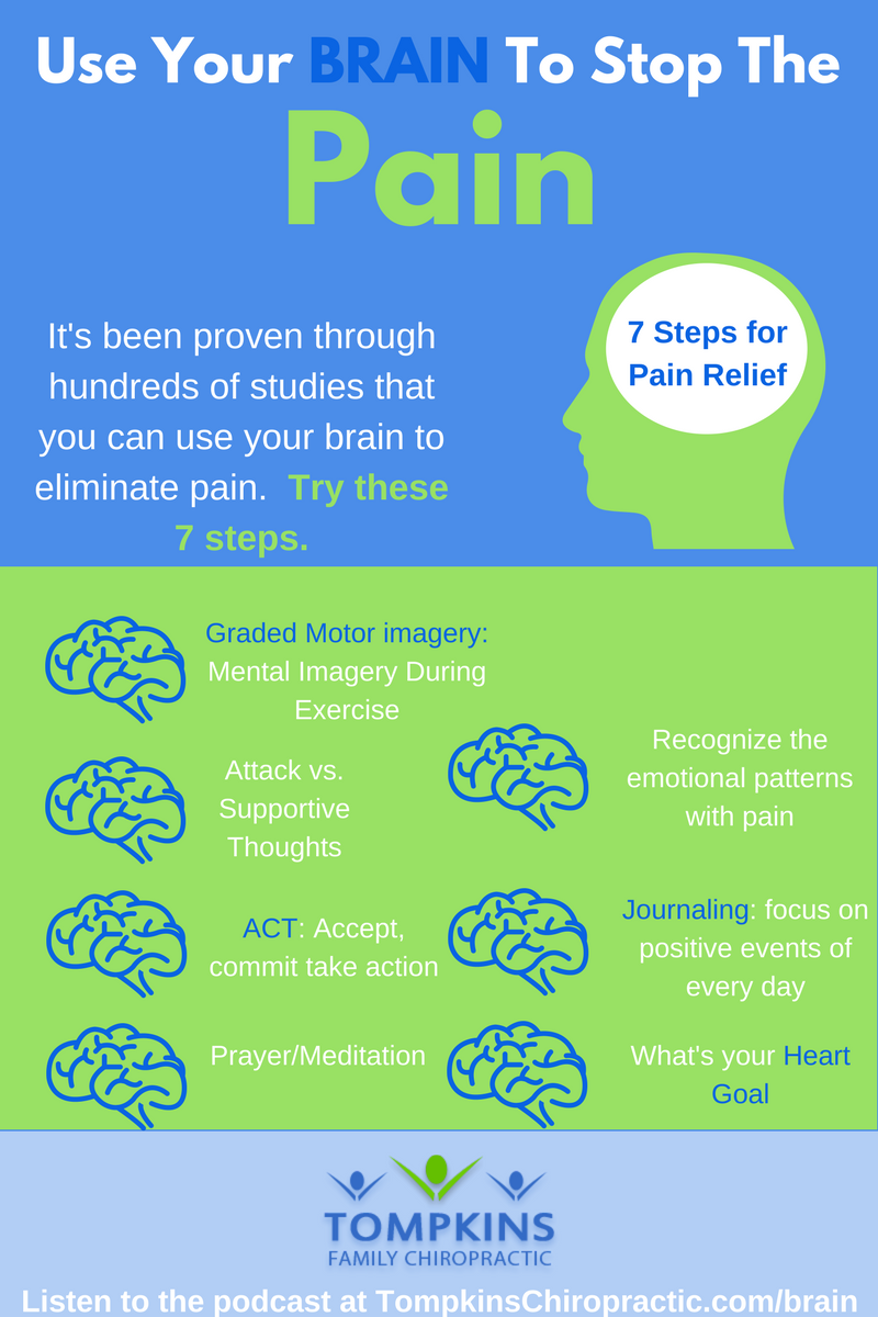 Use Your BRAIN To Stop Your infographic - Chiropractor in Marana ...